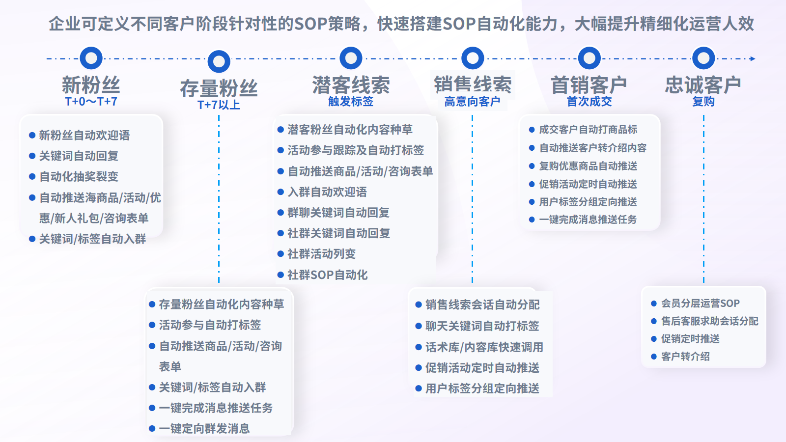 案例示意图