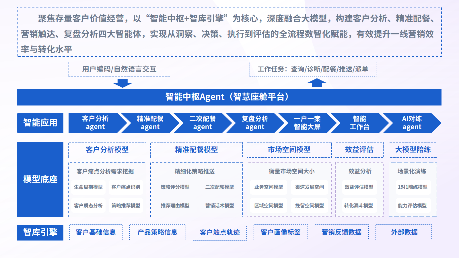 案例示意图