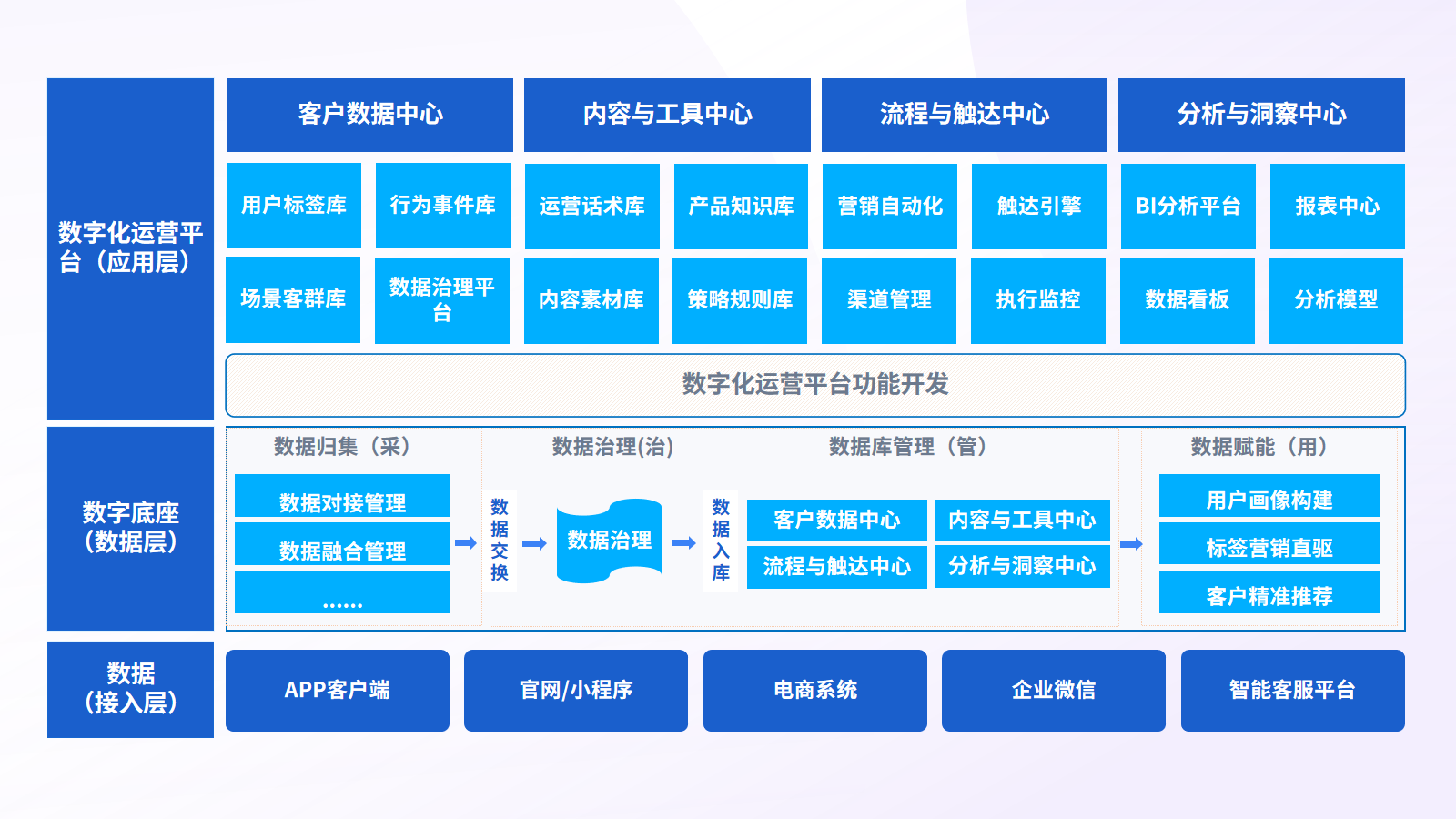 案例示意图